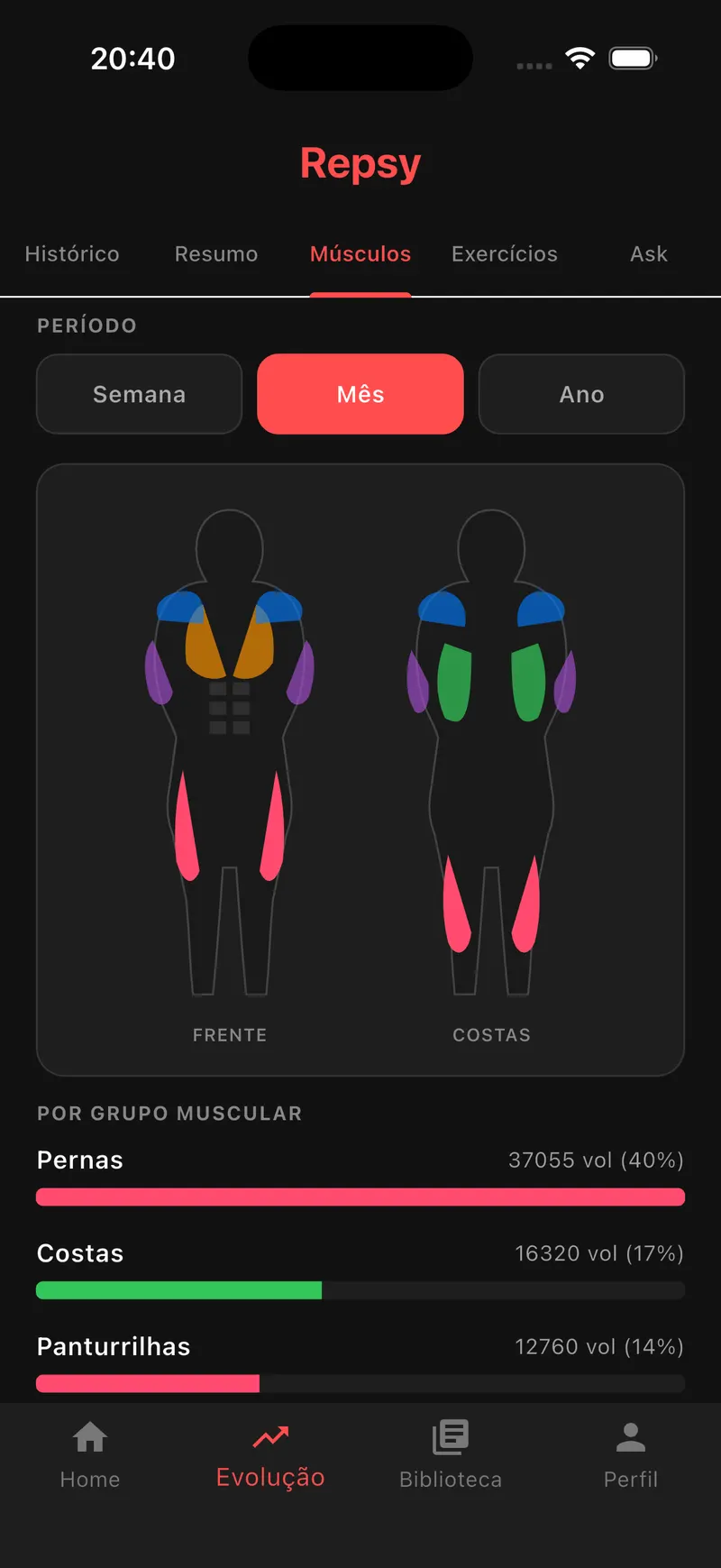 Mapa muscular com distribuição de séries