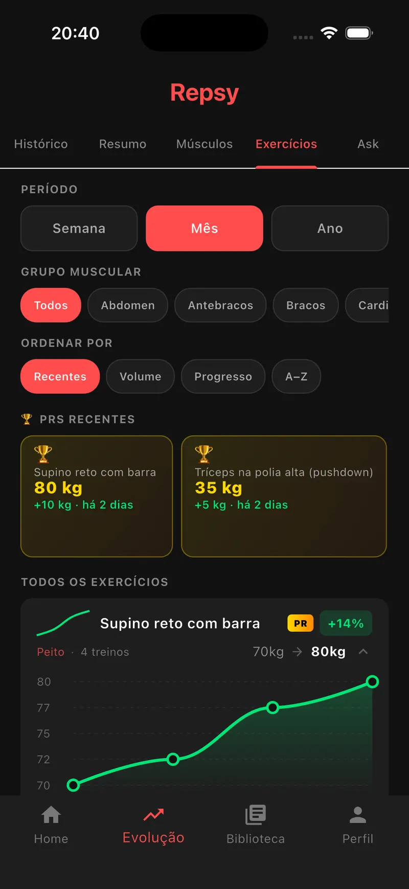 PRs e gráfico de progressão